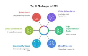 Introduction to AI for beginners.
Challenges of AI.

